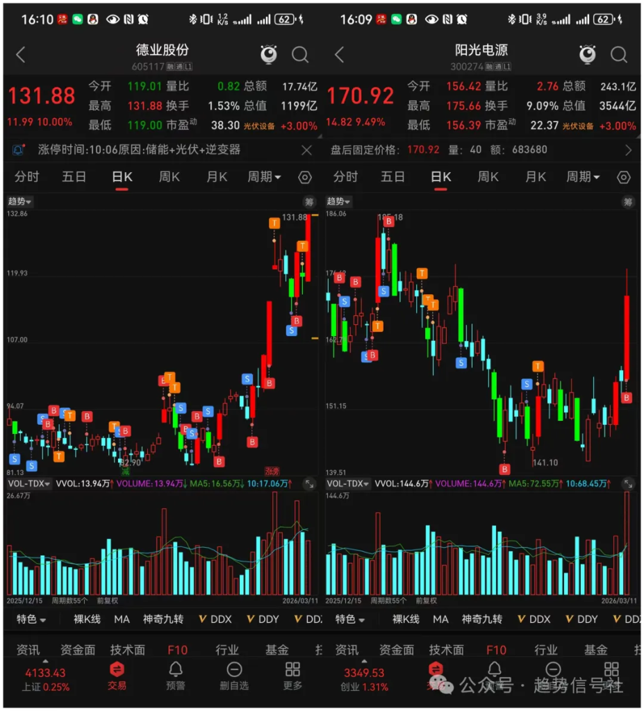图片[2]-市场稳步向前！2026年3月11日市场复盘-价格投资