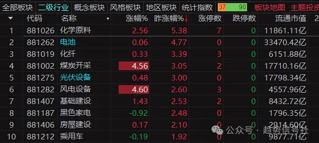 市场强弱格局 即将转换！-价格投资