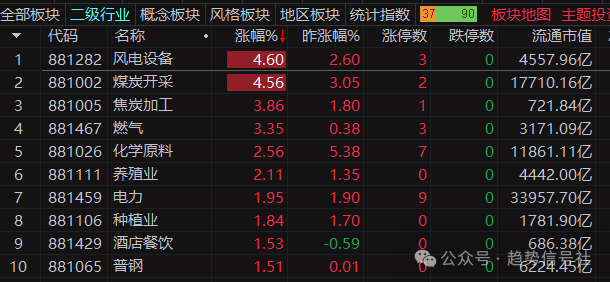 图片[2]-市场强弱格局 即将转换！2026年3月12日市场复盘-价格投资