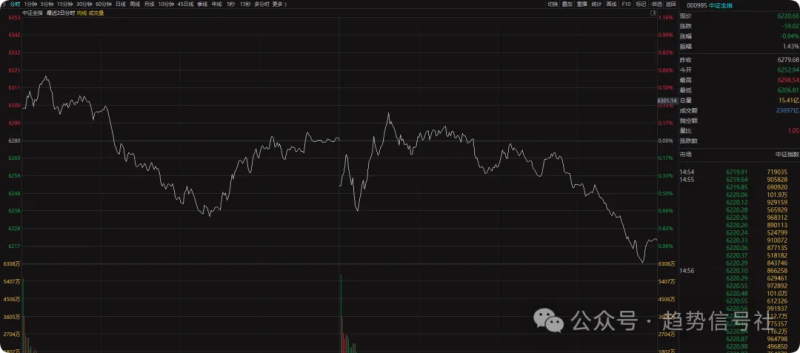 市场格局转空！-价格投资