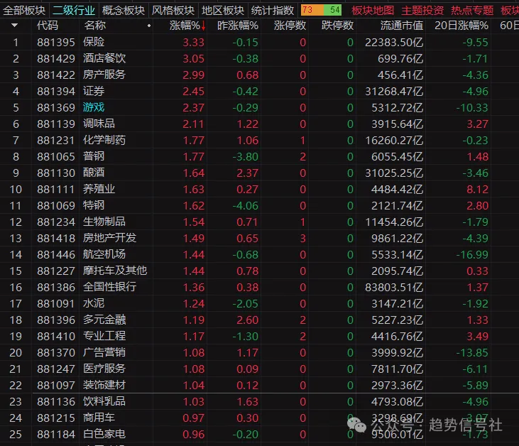 证券、保险发力也护不住这市场！-价格投资