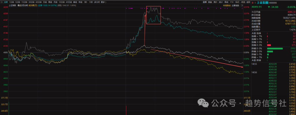 图片[2]-证券、保险发力也护不住这市场！2026年3月17日市场复盘-价格投资