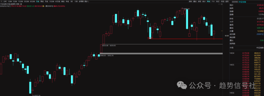 图片[1]-市场强支撑，阴阳逆转！2026年3月18日市场复盘-价格投资