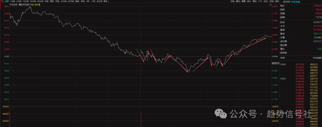 图片[2]-市场强支撑，阴阳逆转！2026年3月18日市场复盘-价格投资