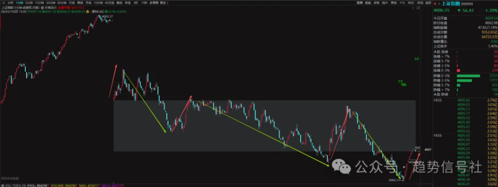 图片[1]-明天还会大跌吗？来看数据！2026年3月19日市场复盘-价格投资