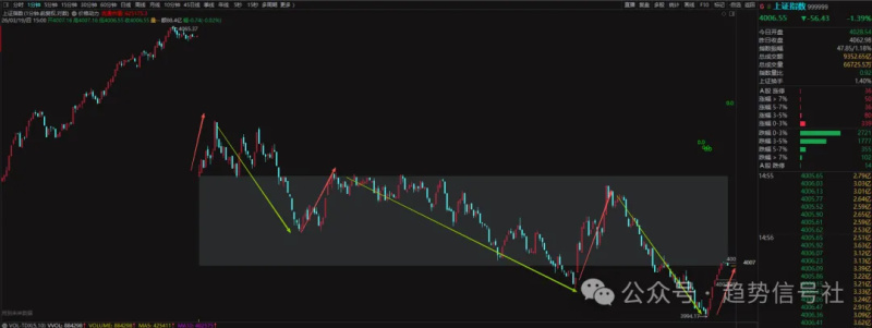 明天还会大跌吗？来看数据！-价格投资