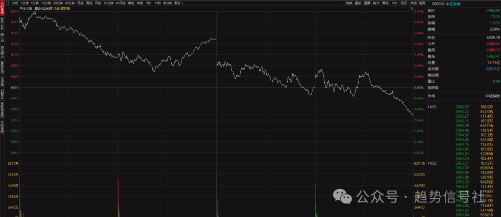 图片[1]-市场已进入极值区间，别太悲观！2026年3月20日市场复盘-价格投资