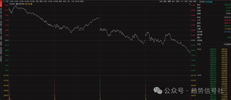 市场已进入极值区间，别太悲观！-价格投资