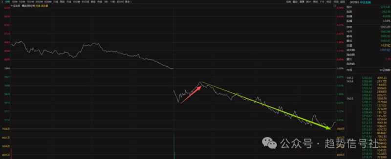 最近2年跌的最狠的一次！-价格投资