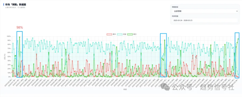 图片[2]-最近2年跌的最狠的一次！2026年3月23日市场复盘-价格投资
