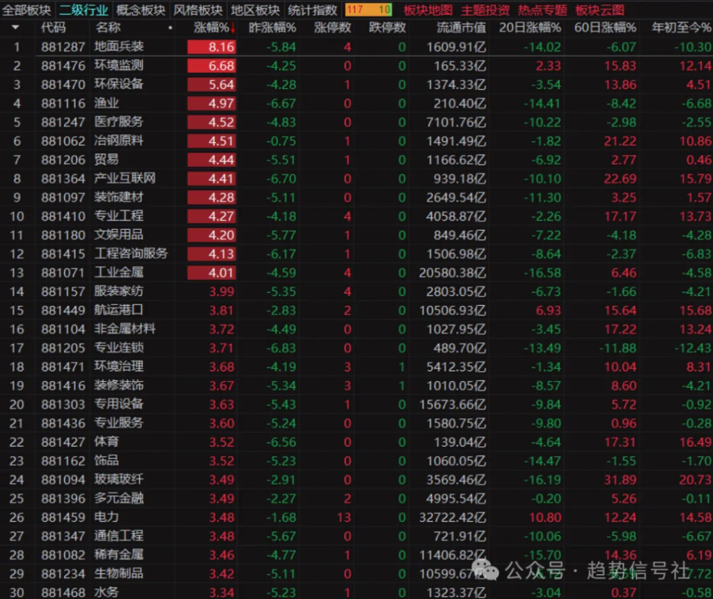 图片[1]-下跌趋势占比大幅缩减！2026年3月24日市场复盘-价格投资