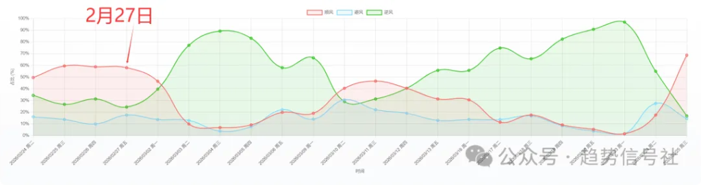 图片[1]-好消息，市场格局转多啦~2026年3月25日市场复盘-价格投资