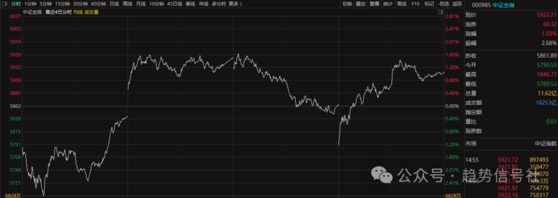 多头格局恢复，但是...-价格投资