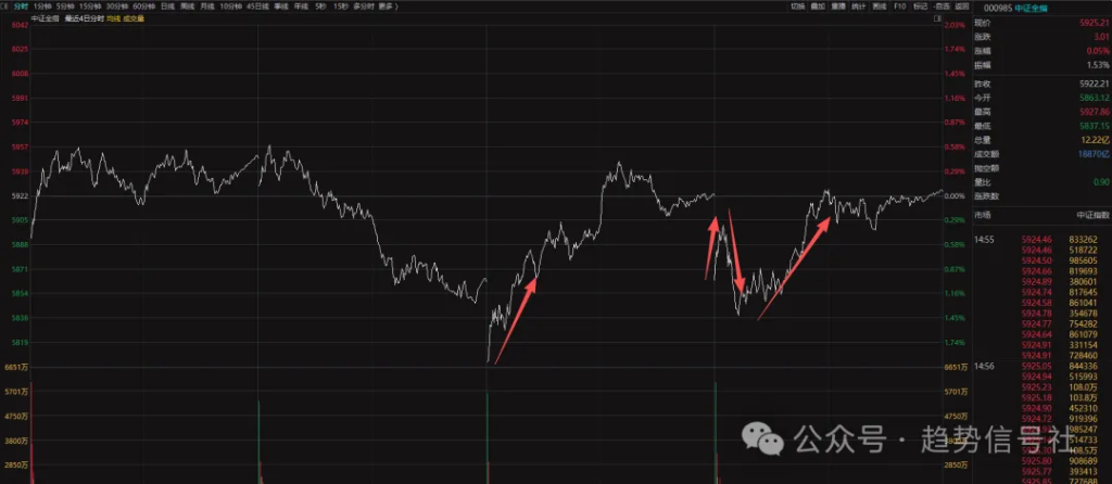 图片[1]-多头格局暂保！2026年3月30日市场复盘-价格投资