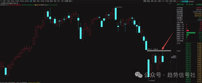 三足鼎立！-价格投资