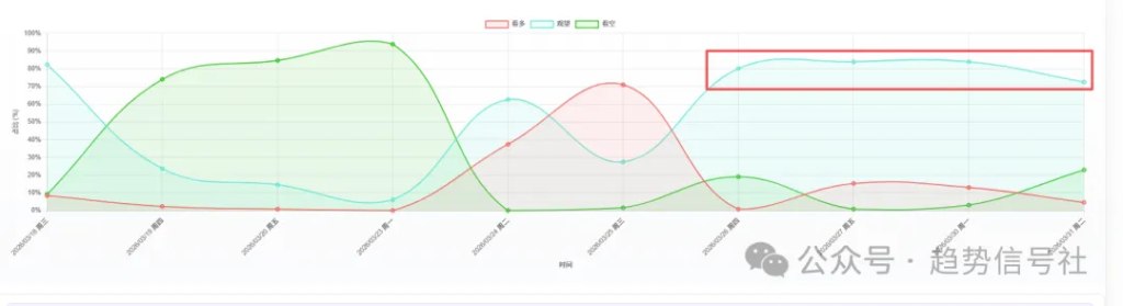 图片[3]-三足鼎立！2026年3月31日市场复盘-价格投资