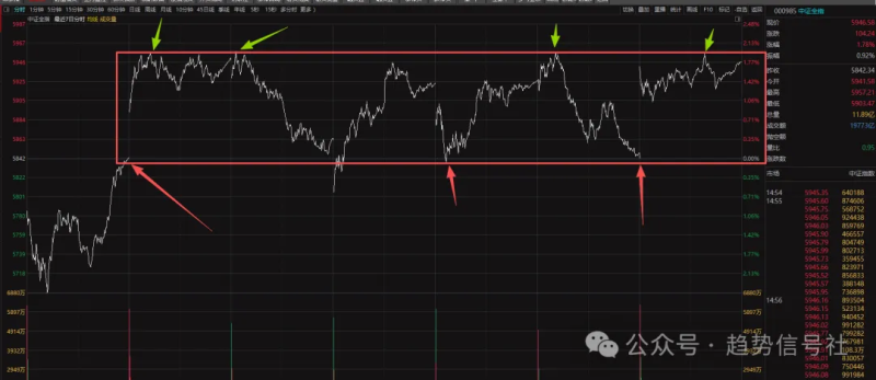愚人节大A没有骗人！-价格投资