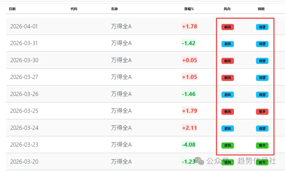 图片[2]-愚人节大A没有骗人！2026年4月1日市场复盘-价格投资