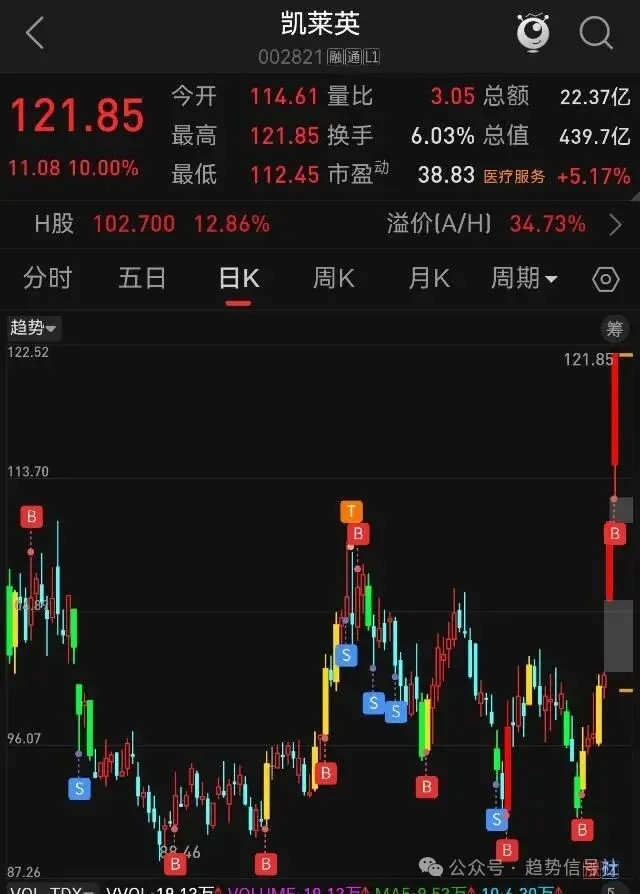 图片[3]-愚人节大A没有骗人！2026年4月1日市场复盘-价格投资