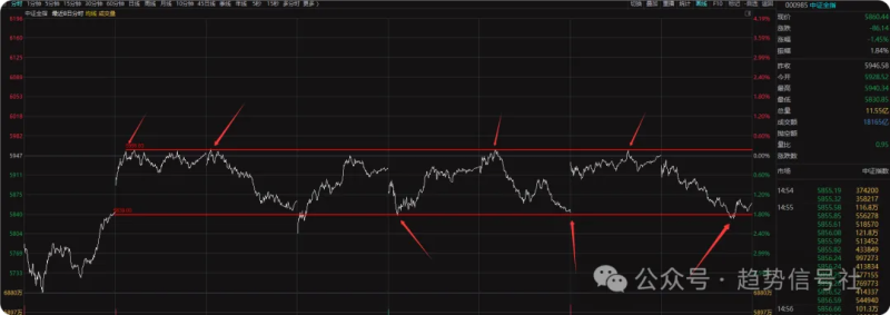 活久见！-价格投资