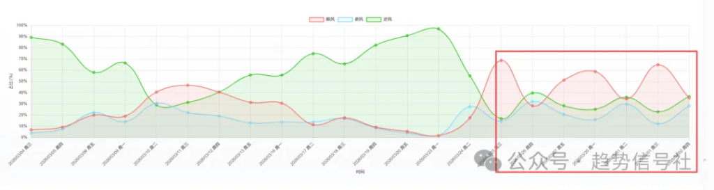 图片[2]-活久见！2026年4月2日市场复盘-价格投资