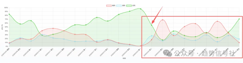 熬了8天，还是塌了！-价格投资