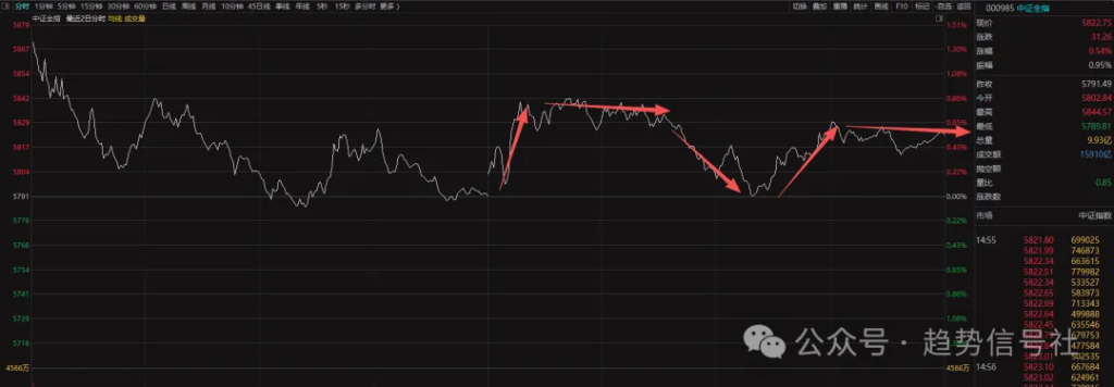 图片[1]-下跌趋势占比下降！2026年4月7日市场复盘-价格投资