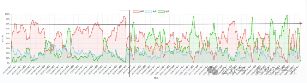 图片[2]-市场大涨，还有哪些板块没有转向？建议别碰！2026年4月8日市场复盘-价格投资