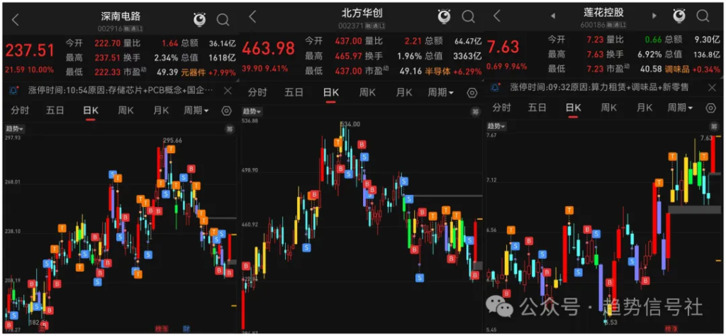 图片[3]-市场大涨，还有哪些板块没有转向？建议别碰！2026年4月8日市场复盘-价格投资