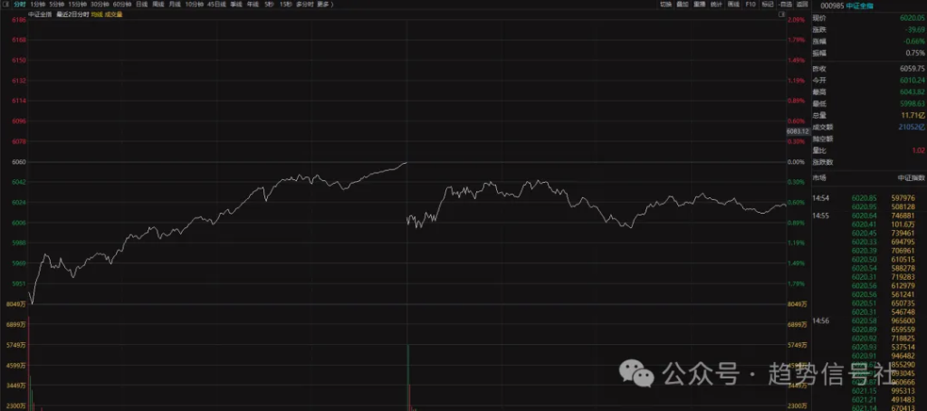 图片[1]-市场还能挺住~2026年4月9日市场复盘-价格投资