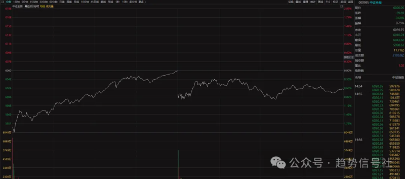 市场还能挺住~-价格投资
