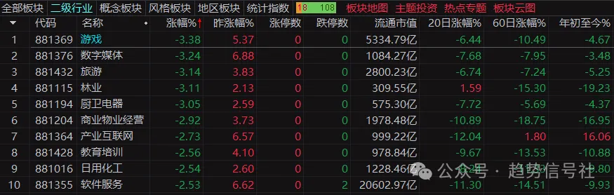 图片[2]-市场还能挺住~2026年4月9日市场复盘-价格投资