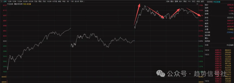 今天的市场局面有何变化~-价格投资
