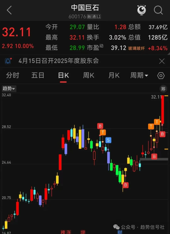 中国巨石40%的机会！-价格投资