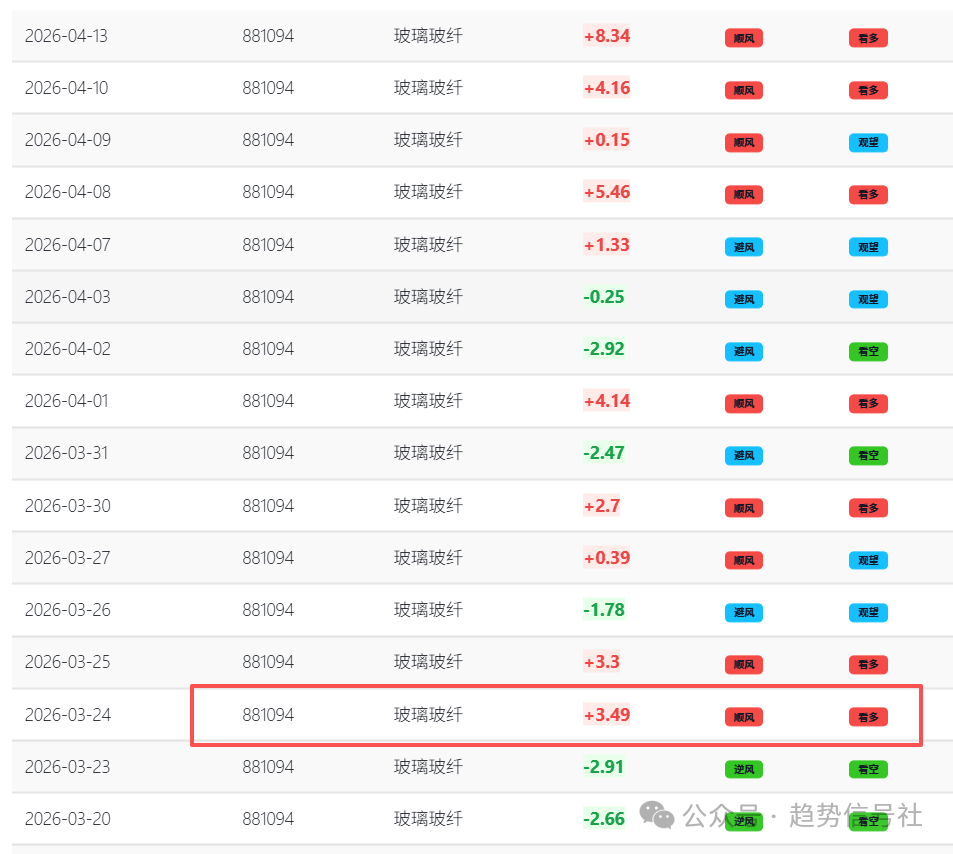 图片[2]-中国巨石40%的机会！-价格投资