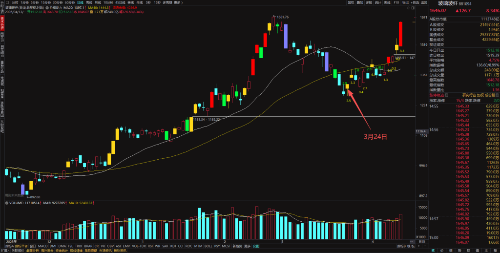 图片[3]-中国巨石40%的机会！-价格投资