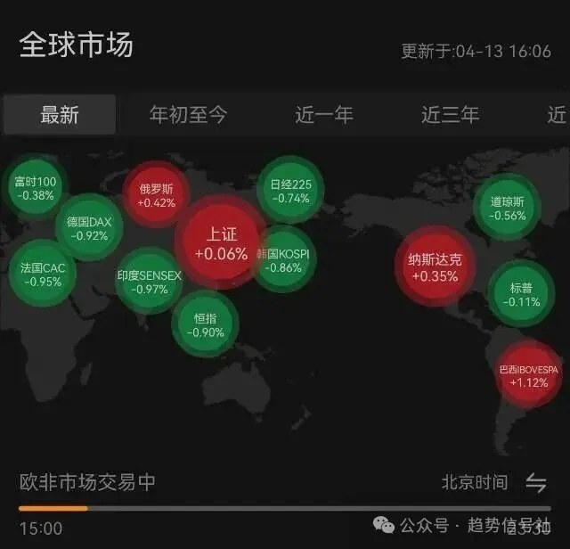 玻纤板块大涨8%，这种怎么抓？-价格投资