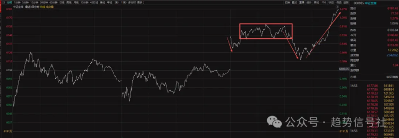 整体活跃起来了！商业航天再站前排！-价格投资