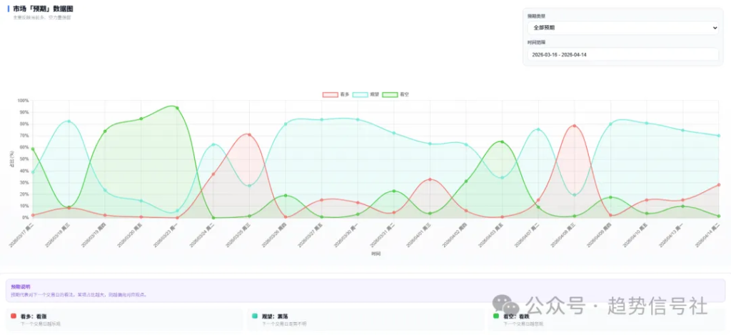 图片[2]-整体活跃起来了！商业航天再站前排！2026年4月14日市场复盘-价格投资