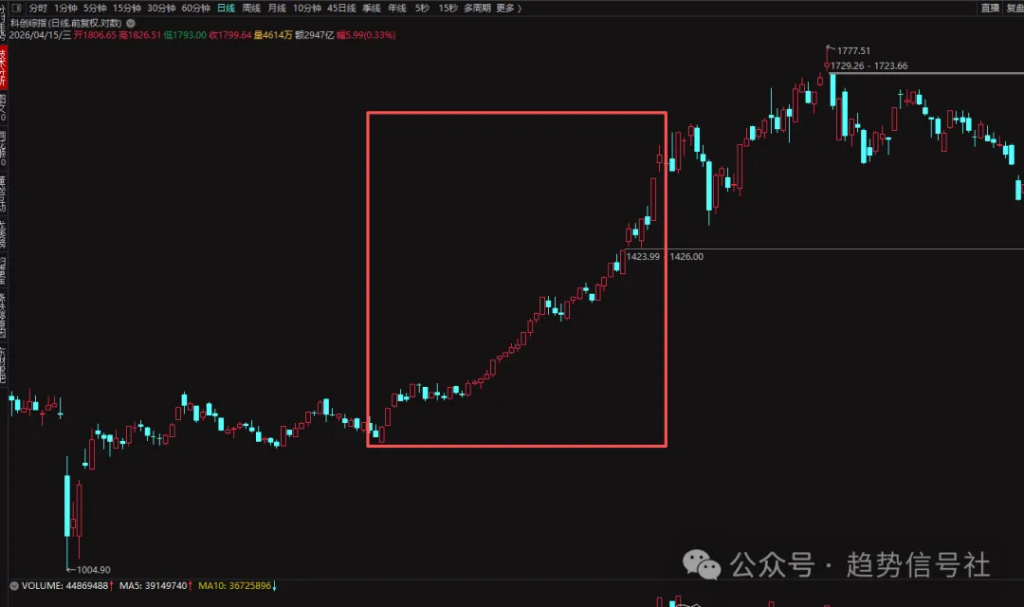 图片[3]-做投资，如何客观判断市场环境，提前应对涨跌？2026年4月15日市场复盘-价格投资