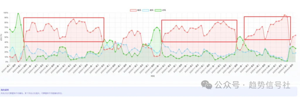 图片[4]-做投资，如何客观判断市场环境，提前应对涨跌？2026年4月15日市场复盘-价格投资