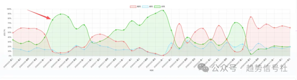 图片[5]-做投资，如何客观判断市场环境，提前应对涨跌？2026年4月15日市场复盘-价格投资