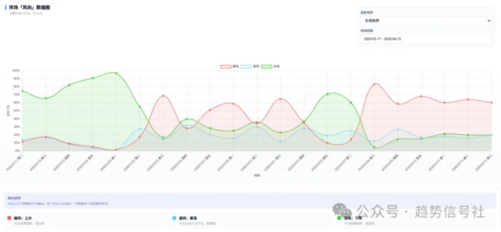 图片[6]-做投资，如何客观判断市场环境，提前应对涨跌？2026年4月15日市场复盘-价格投资