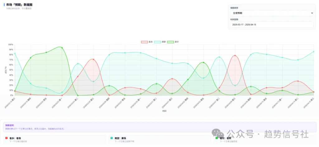 图片[7]-做投资，如何客观判断市场环境，提前应对涨跌？2026年4月15日市场复盘-价格投资