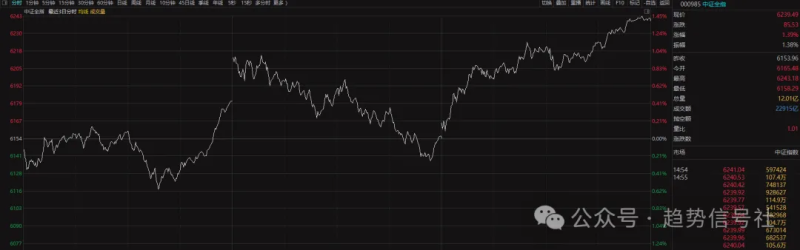 好消息，上涨趋势占比终于上升了！-价格投资