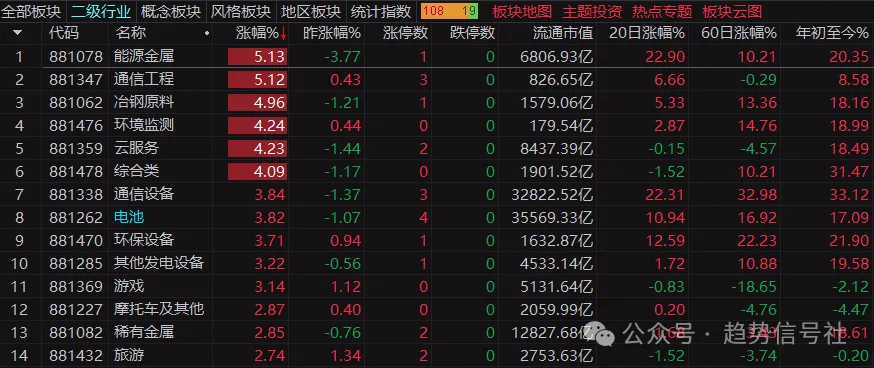 图片[2]-好消息，上涨趋势占比终于上升了！2026年4月16日市场复盘-价格投资