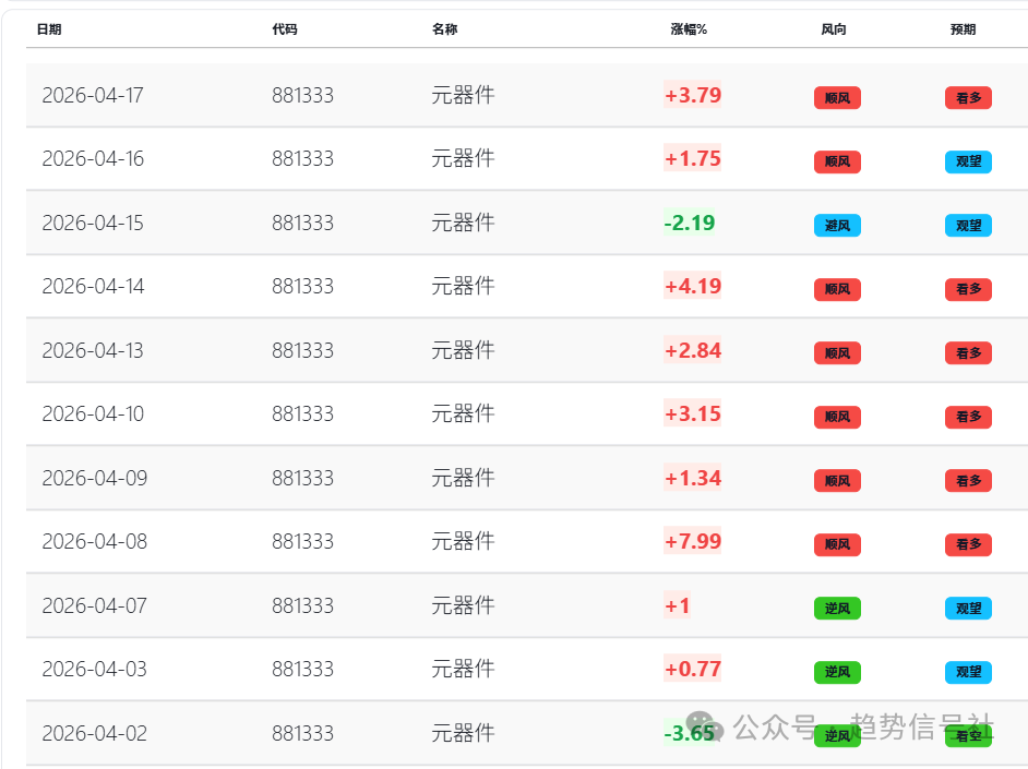 图片[2]-光模块称王称霸！连续10天处于上涨趋势！2026年4月17日市场复盘-价格投资