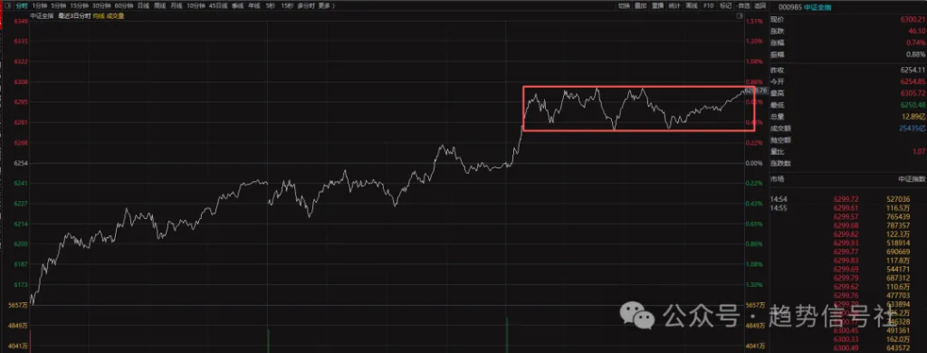 商业航天大涨8%，我是用这个工具抓的！-价格投资