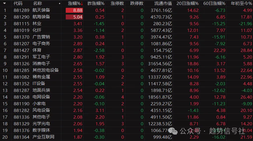 图片[2]-商业航天大涨8%，我是用这个工具抓的！2026年4月20日市场复盘-价格投资