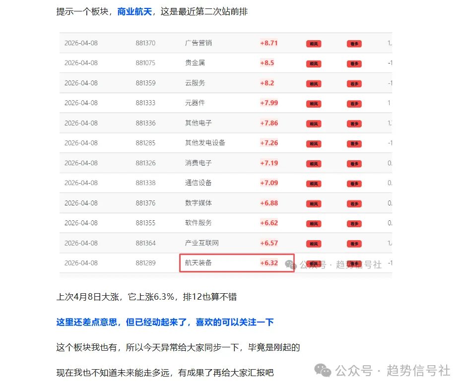 图片[3]-商业航天大涨8%，我是用这个工具抓的！2026年4月20日市场复盘-价格投资